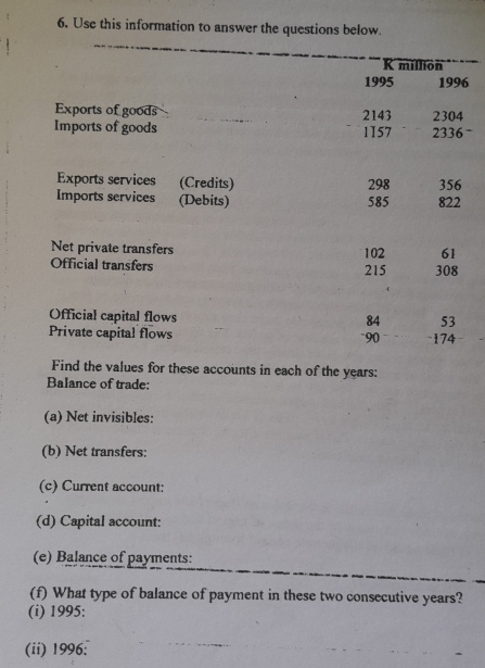 Use this information to answer the questions below. 
Kmillion 
1995 1996 
Exports of goods 2143 2304
Imports of goods 1I57 2336
Exports services (Credits) 298
Imports services (Debits) 585 822 356
Net private transfers 102 61
Official transfers 308
215
Official capital flows 84 53
Private capital flows = 90 -174
Find the values for these accounts in each of the years : 
Balance of trade: 
(a) Net invisibles: 
(b) Net transfers: 
(c) Current account: 
(d) Capital account: 
(e) Balance of payments: 
(f) What type of balance of payment in these two consecutive years? 
(i) 1995: 
(ii) 1996: