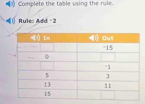 Complete the table using the rule. 
Rule: Add -2