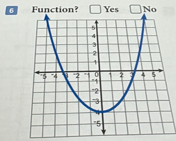 Function? Yes No