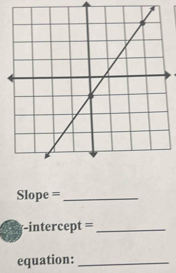 Slope =_ 
-intercept =_ 
equation:_