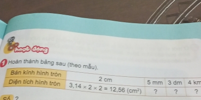 hoạt động
* Hoàn thành bảng s
á ?