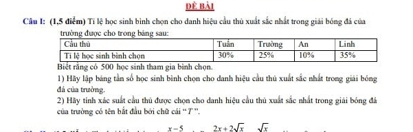 đẻ bài
Câu I: (1,5 điểm) Tỉ lệ học sinh bình chọn cho danh hiệu cầu thủ xuất sắc nhất trong giải bóng đá của
Biết rằng có 500 học sinh tham gia bình chọn.
1) Hãy lập bang tần số học sinh bình chọn cho danh hiệu cầu thủ xuất sắc nhất trong giải bóng
đá của trưởng.
2) Hãy tính xác suất cầu thủ được chọn cho danh hiệu cầu thủ xuất sắc nhất trong giải bóng đá
của trường có tên bắt đầu bởi chữ cái “ 7 ''.
x-5 2x+2sqrt(x) sqrt(x)