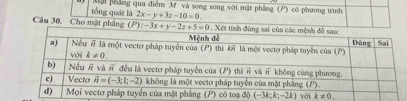 Mặt phẳng qua điểm M và song song với mặt phẳng (P) có phương trình
tổng quát là 2x-y+3z-10=0.
Câu 30. Cho mặt phẳng (P): -3x+y-2z+5=0