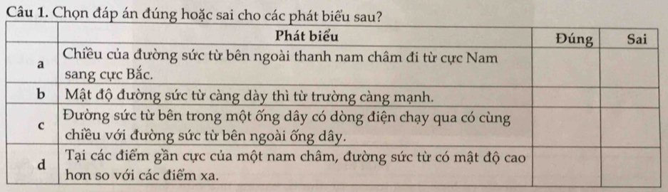 Chọn đáp án đúng