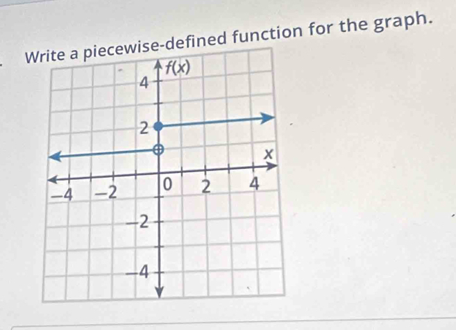 Wefined function for the graph.