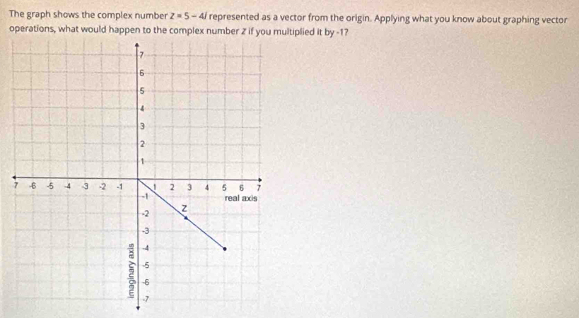 The graph shows the complex number z=5-4i represented as a vector from the origin. Applying what you know about graphing vector 
operations, what would happen to the complex nuiplied it by -1?