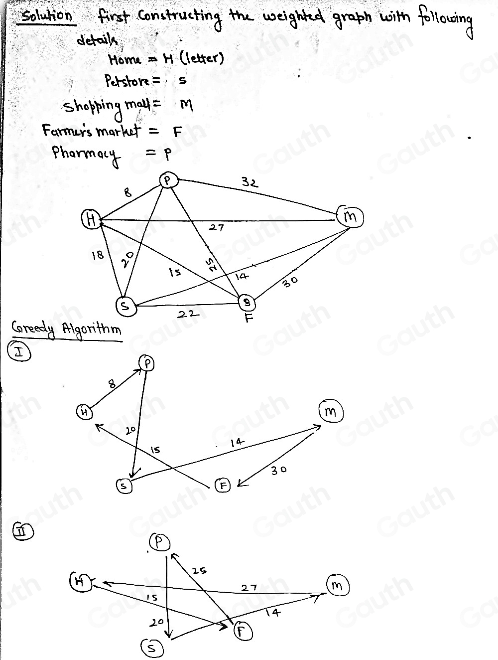 Solved: First , represent each problem by drawing a weighted graph ...