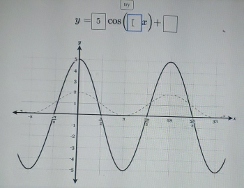 try
y= 5cos (Ix)+□