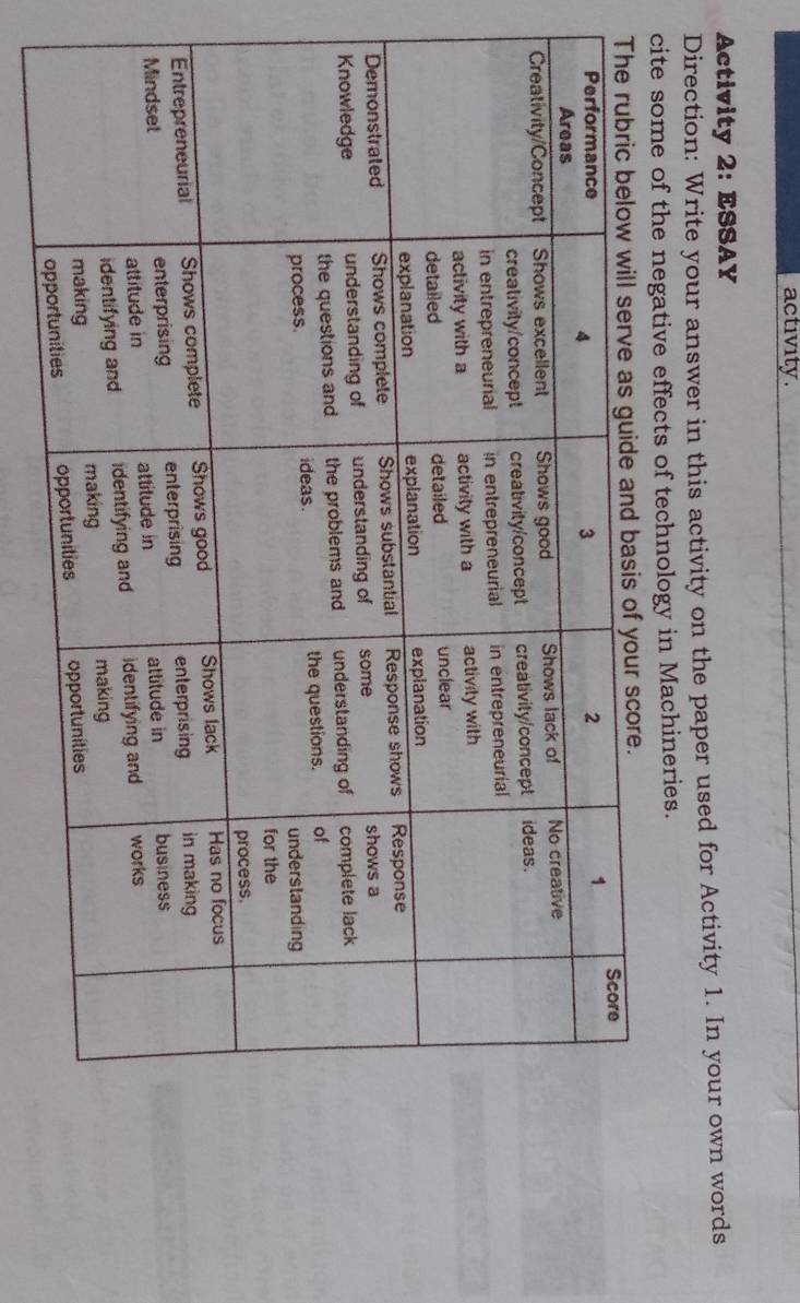 activity. 
Activity 2: ESSAY 
Direction: Write your answer in this activity on the paper used for Activity 1. In your own words 
cite some of the negative effects of technology in Machineries.