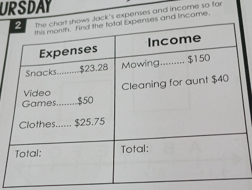 URSDAY 
s Jack's expenses and income so far 
es and Income.