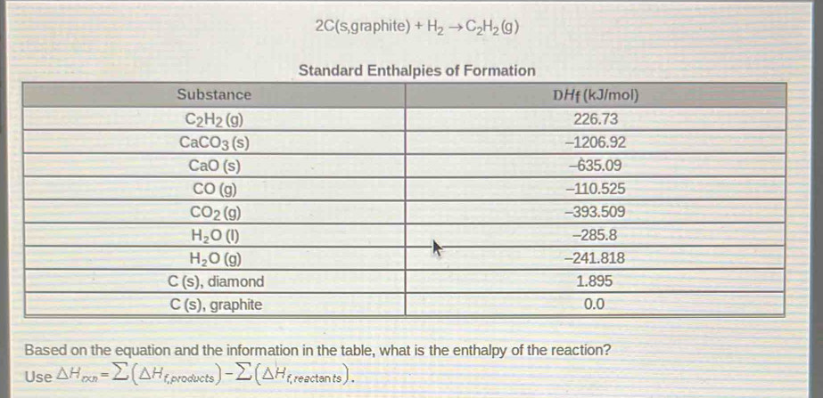 2C(s,graphite) +H_2to C_2H_2(g)
Standard Enthalpies of Formation
Based on the equation and the information in the table, what is the enthalpy of the reaction?
Use △ H_roun=sumlimits (△ H_f,products)-sumlimits (△ H_f,reactan ts).