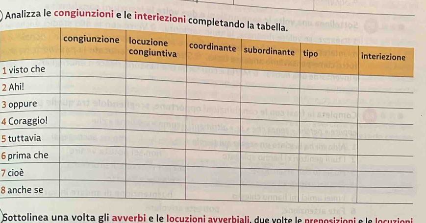 Analizza le congiunzioni e le interiezioni co
1
2
3
4
5
6 p
7 c
8 a
Sottolinea una volta gli avverbi e le locuzioni avverbiali, due volte le preposizioni e le locuzioni