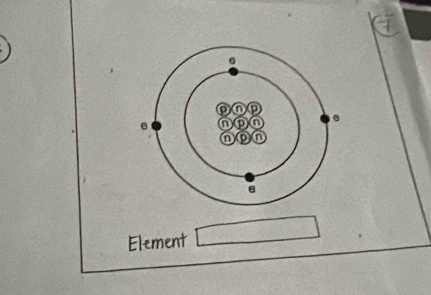 Element □