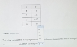 Anewer Atmpl é == -4
-8
This table represents a non-proportiona -6 lationship because the rate of change i
-2 - and the y-intercept is 、