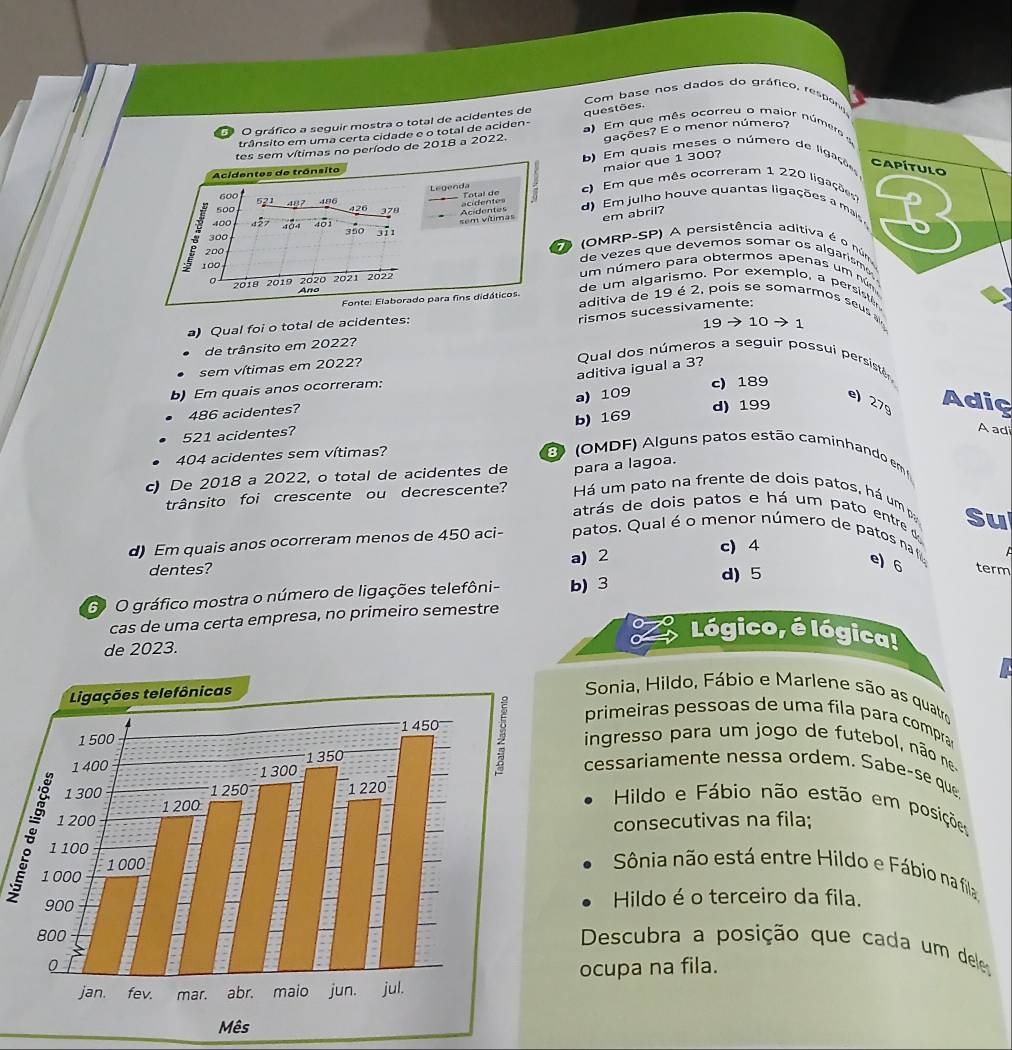 Com base nos dados do gráfico, respen
O gráfico a seguir mostra o total de acidentes de questões.
trânsito em uma certa cidade e o total de aciden-
a) Em que mês ocorreu o maior  nú me   
tes sem vítimas no período de 2018 a 2022. gações? E o menor número?
b) Em quais meses o número de ligaçõeo
Acidentes de trânsito
maior que 1 300?
capítulo
Legenda
60
e) Em que mês ocorreram 1 220 ligações
5o0 521 487 486
426 378
400    
em abril?
sem vítimas Acidentes  d  m  julho houve quantas ligações a mais 
300 404 401
350 311
200
C (OMRP-SP) A persistência aditiva é o núm
de vezes que devemos somar os algarismos
100
2018 2019 2020 2021 2022
um número para obtermos apenas um núm
de um algarismo. Por exemplo, a persistê
Fonte: Elaborado para fins didáticos.
Ano aditiva de 19 é 2, pois se somarmos seus a
rismos sucessivamente:
a) Qual foi o total de acidentes:
19
de trânsito em 2022? 10 - to
sem vítimas em 2022?
Qual dos números a seguir possui persistén
aditiva igual a 3?
a) 109 c) 189
b) Em quais anos ocorreram:
486 acidentes?
d) 199
e) 27 Adic
b) 169
521 acidentes?
A adi
404 acidentes sem vítimas?
3 (OMDF) Alguns patos estão caminhando em 
c) De 2018 a 2022, o total de acidentes de para a lagoa.
trânsito foi crescente ou decrescente? Há um pato na frente de dois patos, há um 
atrás de dois patos e há um pato entre d Su
a) 2 c) 4
d) Em quais anos ocorreram menos de 450 aci- patos. Qual é o menor número de patos na e) 6 term
dentes? d) 5
6 O gráfico mostra o número de ligações telefôni- b) 3
cas de uma certa empresa, no primeiro semestre
Lógico, é lógica!
de 2023.
Sonia, Hildo, Fábio e Marlene são as quatre
primeiras pessoas de uma fíla para compra
ingresso  para um jogo de  futebol, não n
cessariamente nessa ordem. Sabe-se que
8 1
Hildo e Fábio não estão em posições
consecutivas na fila:
Sônia não está entre Hildo e Fábio na fila
Hildo é o terceiro da fila.
Descubra a posição que cada um dele
ocupa na fila.