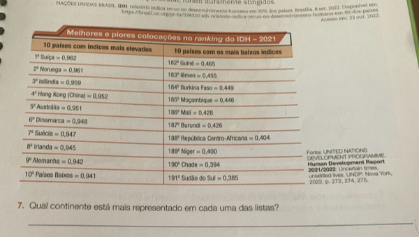 NAÇÕES UNIDAS BRASIL IDH: relatório indica recuo no desenvolvimento humano em 90% dos países. Brasíjia, 8 set. 2022. Disponível em
https://braail un crypt br/198 120 idh relatono ids0 seto po de wolmento numano em 90 dos P 2022
cesso em: 23 out. 2022.
NITED NATIONS OPMENT PROGRAMME.
Development Report
022: Uncertain times,
ed lives. UNDP; Nova York.
p. 272, 274, 275.
7. Qual continente está mais representado em cada uma das listas?
_