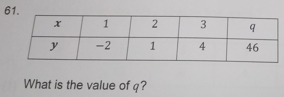 What is the value of q?