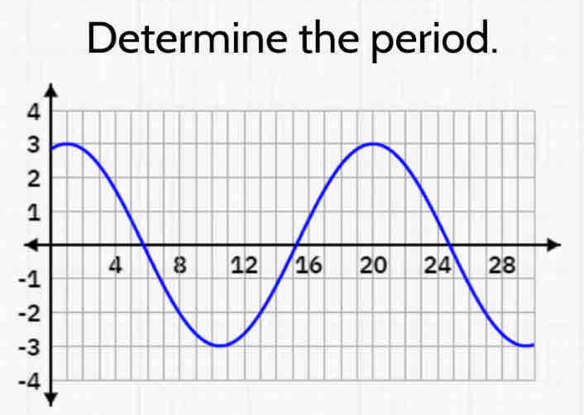 Determine the period.