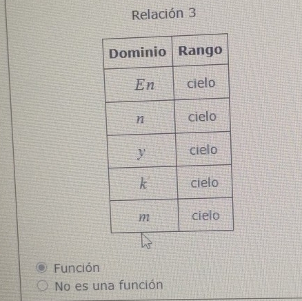 Relación 3
Función
No es una función