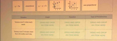 y=5x proportional y=x+5 non-proportional