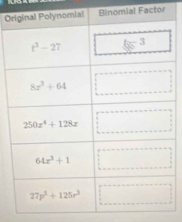 Oial Factor