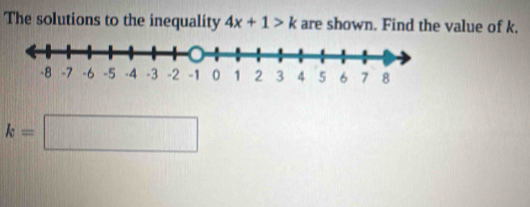 The solutions to the inequality 4x+1>k are shown. Find the value of k.
k=□