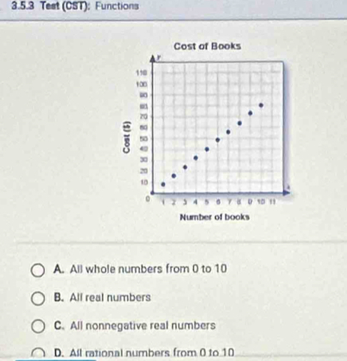 Test (CST): Functions
Cost of Books
r
110
1∞0
70
10. 
。 z 、 4 5 γ σ 10
Number of books
A. All whole numbers from 0 to 10
B. All real numbers
C. All nonnegative real numbers
D. All rational numbers from 0 to 10