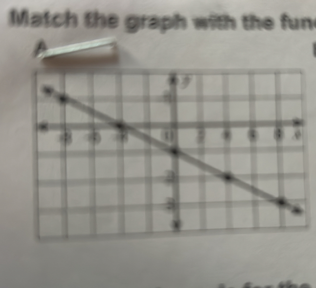 Match the graph with the fun 
A