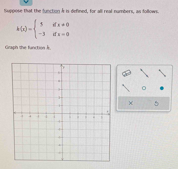 Suppose that the function h is defined, for all real numbers, as follows.
h(x)=beginarrayl 5ifx!= 0 -3ifx=0endarray.
Graph the function h. 
×