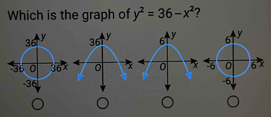 Which is the graph of y^2=36-x^2 2