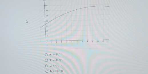 A. x-(3,12)
B. x=[3,12)
C. x=[3,12]
D. x=(3,12)