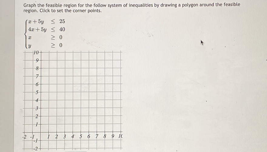 Graph the feasible region for the follow system of inequalities by drawing a polygon around the feasible 
region. Click to set the corner points.
beginarrayl x+5y≤ 25 4x+5y≤ 40 x≥ 0 y≥ 0endarray.
-2