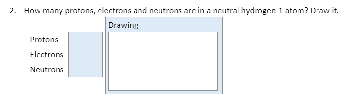 How many protons, electrons and neutrons are in a neutral hydrogen- 1 atom? Draw it. 
Drawing