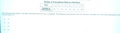 Member of Prescriptions Filled at a Phanmacy
The emplayes spited roffee on the table, making the entry for newr 2 unneedable. The employee know that the meean for the data in the rable is 21. Haw many presctiptions wer
f ed durng hew
8. 25
B. 14
C. 2à
D. 22