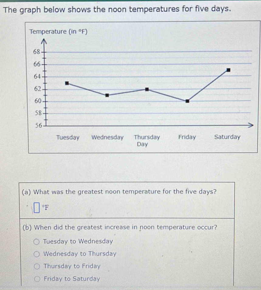 The graph below shows the noon temperatures for five days.
Temperature (in°F)
Tuesday Wednesday Thursday Friday Saturday
Day
(a) What was the greatest noon temperature for the five days?
□°F
(b) When did the greatest increase in noon temperature occur?
Tuesday to Wednesday
Wednesday to Thursday
Thursday to Friday
Friday to Saturday