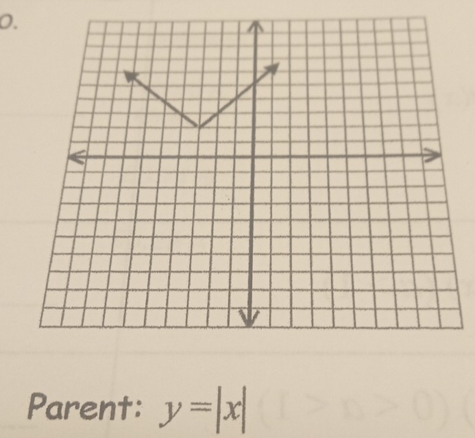 Parent: y=|x|