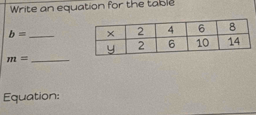 Write an equation for the table 
_ b=
_ m=
Equation: