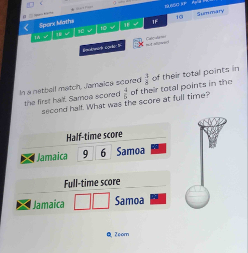 < 
G why did 
Sparx Matho ★ Starf Page 
19,650 XP 
1G Summary 
Sparx Maths 1F 
1E 
1D 
1C 
1A 
1B 
Bookwork code: iF not allowed Calculator 
In a netball match, Jamaica scored   3/8  of their total points in 
the first half. Samoa scored  4/5  of their total points in the 
second half. What was the score at full time? 
Half-time score 
Jamaica 9 6 Samoa 
Full-time score 
Jamaica Samoa 
Q Zoom