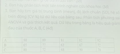 Bạn hãy phân tích một tiến trình nghiên cứu khoa học (3đ) 
3. Bạn hãy tìm giá trị trung bình (mean), độ lệch chuẩn (SD), hệ số 
biến động (CV %) từ dữ liệu của bảng sau. Phân tích phương sai 
ANOVA và giải thích kết quả. Dữ liệu trong bảng là hiệu quả giảm 
đau của thuốc A, B, C (4đ)