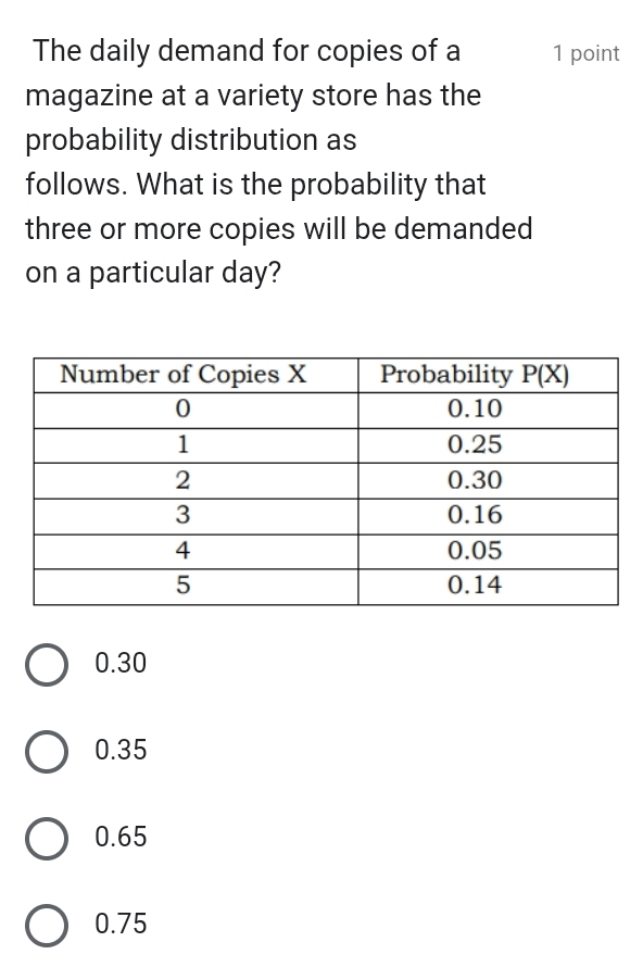 The daily demand for copies of a 1 point
magazine at a variety store has the
probability distribution as
follows. What is the probability that
three or more copies will be demanded
on a particular day?
0.30
0.35
0.65
0.75