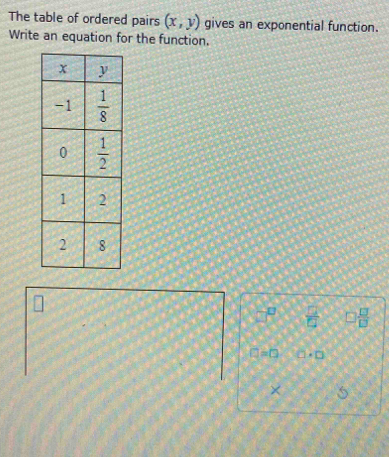 The table of ordered pairs (x,y) gives an exponential function.
Write an equation for the function.
 □ /□   □  □ /□  
□ =□ □ · □
× 6