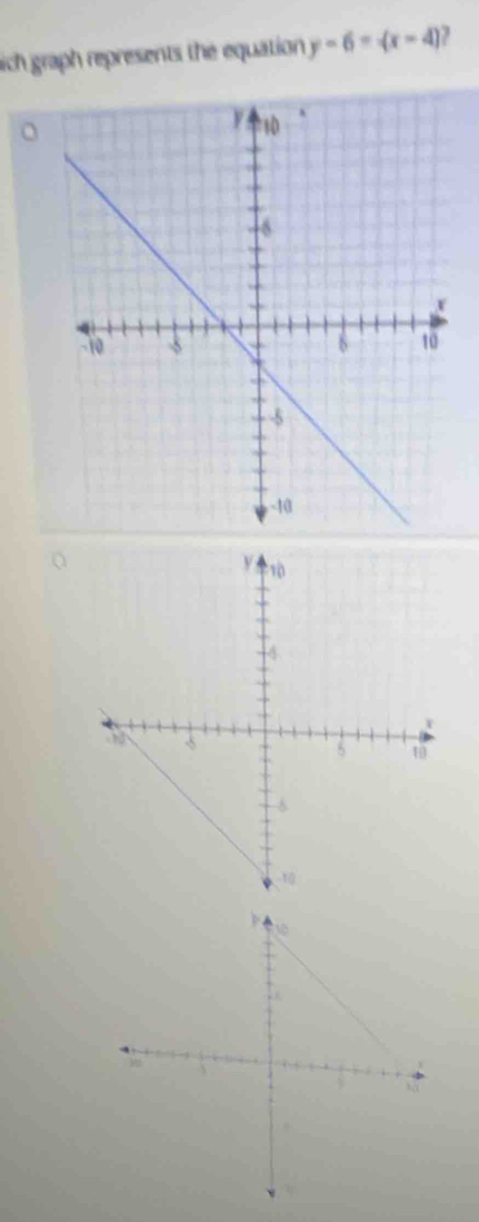 ich graph represents the equation y-6=4x-4)