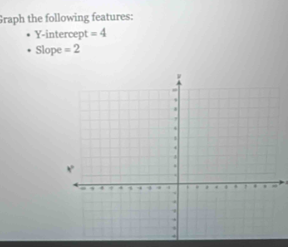 Graph the following features: 
Y-intercept =4
Slope =2
a