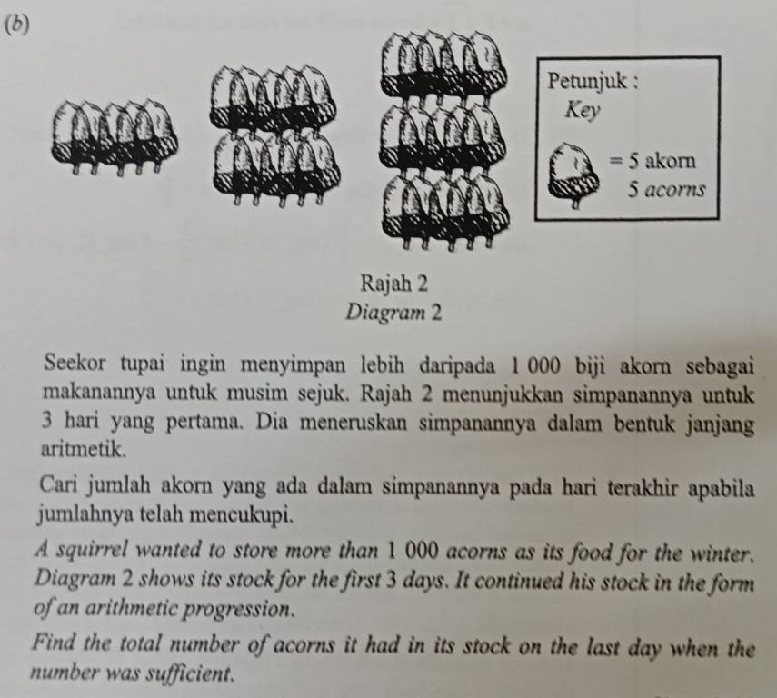 Diagram 2
Seekor tupai ingin menyimpan lebih daripada 1 000 biji akorn sebagai
makanannya untuk musim sejuk. Rajah 2 menunjukkan simpanannya untuk
3 hari yang pertama. Dia meneruskan simpanannya dalam bentuk janjang
aritmetik.
Cari jumlah akorn yang ada dalam simpanannya pada hari terakhir apabila
jumlahnya telah mencukupi.
A squirrel wanted to store more than 1 000 acorns as its food for the winter.
Diagram 2 shows its stock for the first 3 days. It continued his stock in the form
of an arithmetic progression.
Find the total number of acorns it had in its stock on the last day when the
number was sufficient.