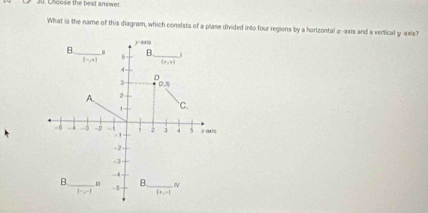 Choose the best answer.
What is the name of this diagram, which consists of a plane divided into four regions by a horizontal æ -axis and a vertical y-axis?