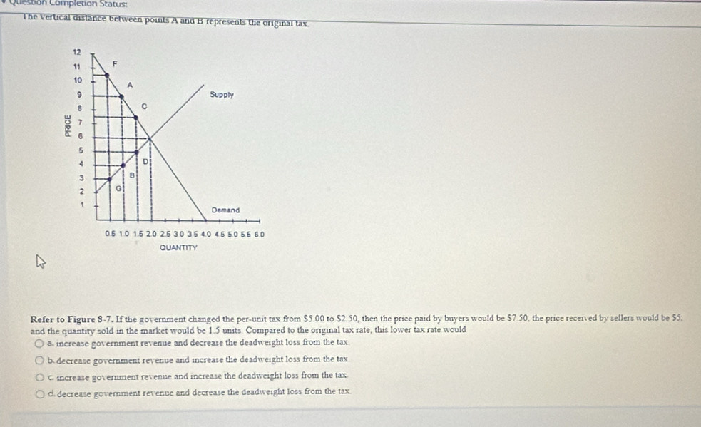 Question Completion Status:
l he Vertical distance between points A and B represents the original tax.
Refer to Figure 8-7. If the government changed the per-unit tax from $5.00 to $2.50, then the price paid by buyers would be $7.50, the price received by sellers would be $5,
and the quantity sold in the market would be 1.5 units. Compared to the original tax rate, this lower tax rate would
a increase government revenue and decrease the deadweight loss from the tax
b. decrease government revenue and increase the deadweight loss from the tax
C increase government revenue and increase the deadweight loss from the tax
d. decrease government revenue and decrease the deadweight loss from the tax