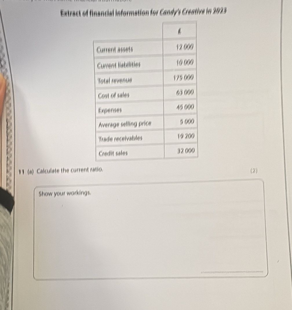 Extract of financial information for Candy's Creative in 2023
11 (a) Calculate the current ratio. (2) 
Show your workings. 
_