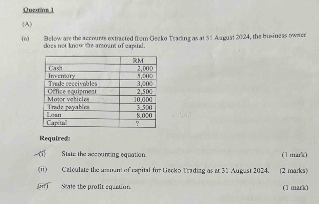 Below are the accounts extracted from Gecko Trading as at 31 August 2024, the business owner 
does not know the amount of capital. 
Required: 
(i) State the accounting equation. (1 mark) 
(ii) Calculate the amount of capital for Gecko Trading as at 31 August 2024. (2 marks) 
(iii) State the profit equation. (1 mark)