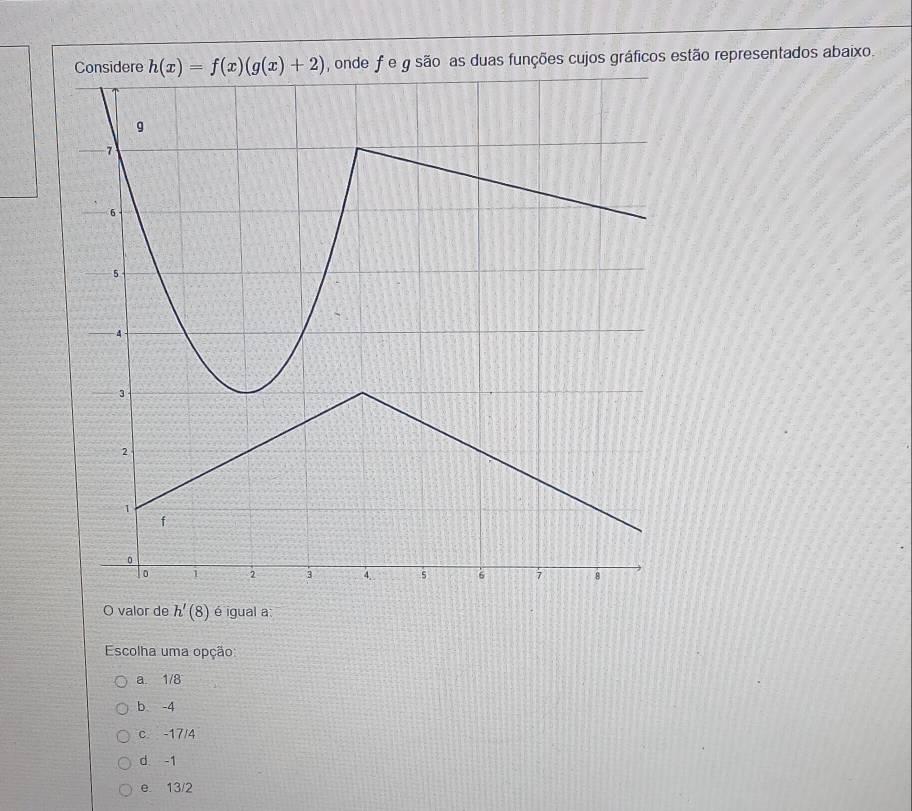 duas funções cujos gráficos estão representados abaixo.
O valor de h'(8) é igual a:
Escolha uma opção:
a 1/8
b -4
c. -17/4
d -1
e 13/2