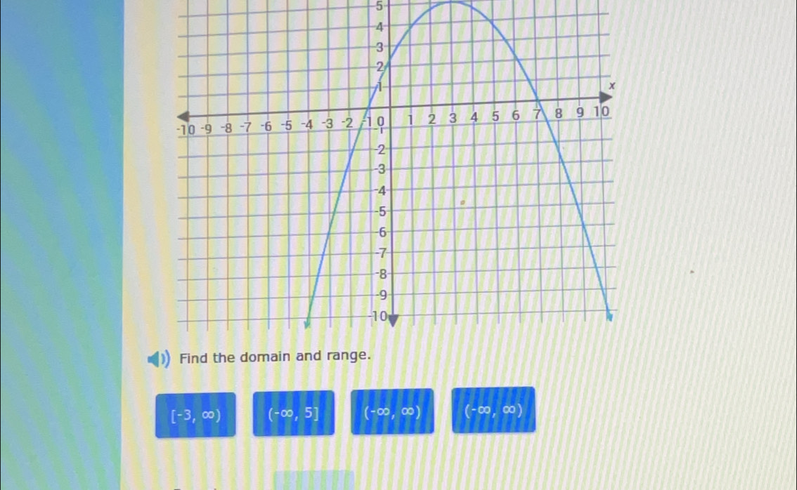 5
[-3,∈fty ) (-∈fty ,5] (-∈fty ,∈fty ) (-∈fty ,∈fty )